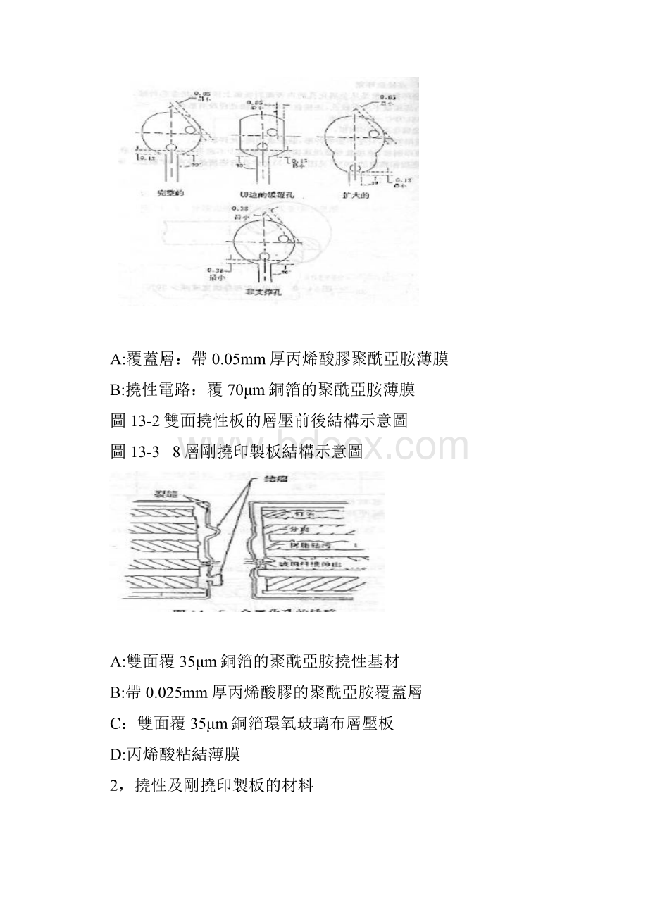 挠性及刚挠印制板生产工艺一.docx_第3页