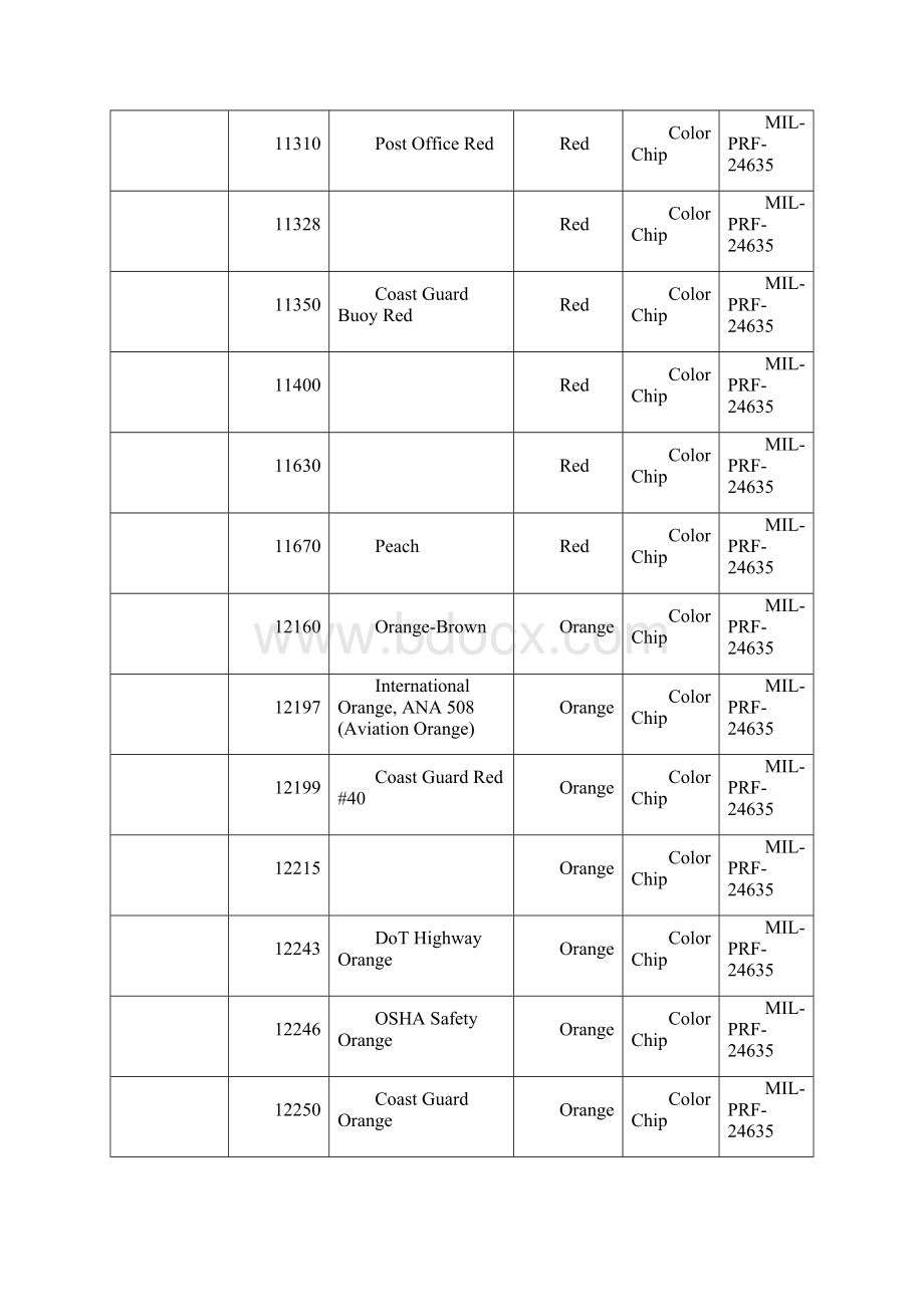 美国联邦标595b准色卡.docx_第3页