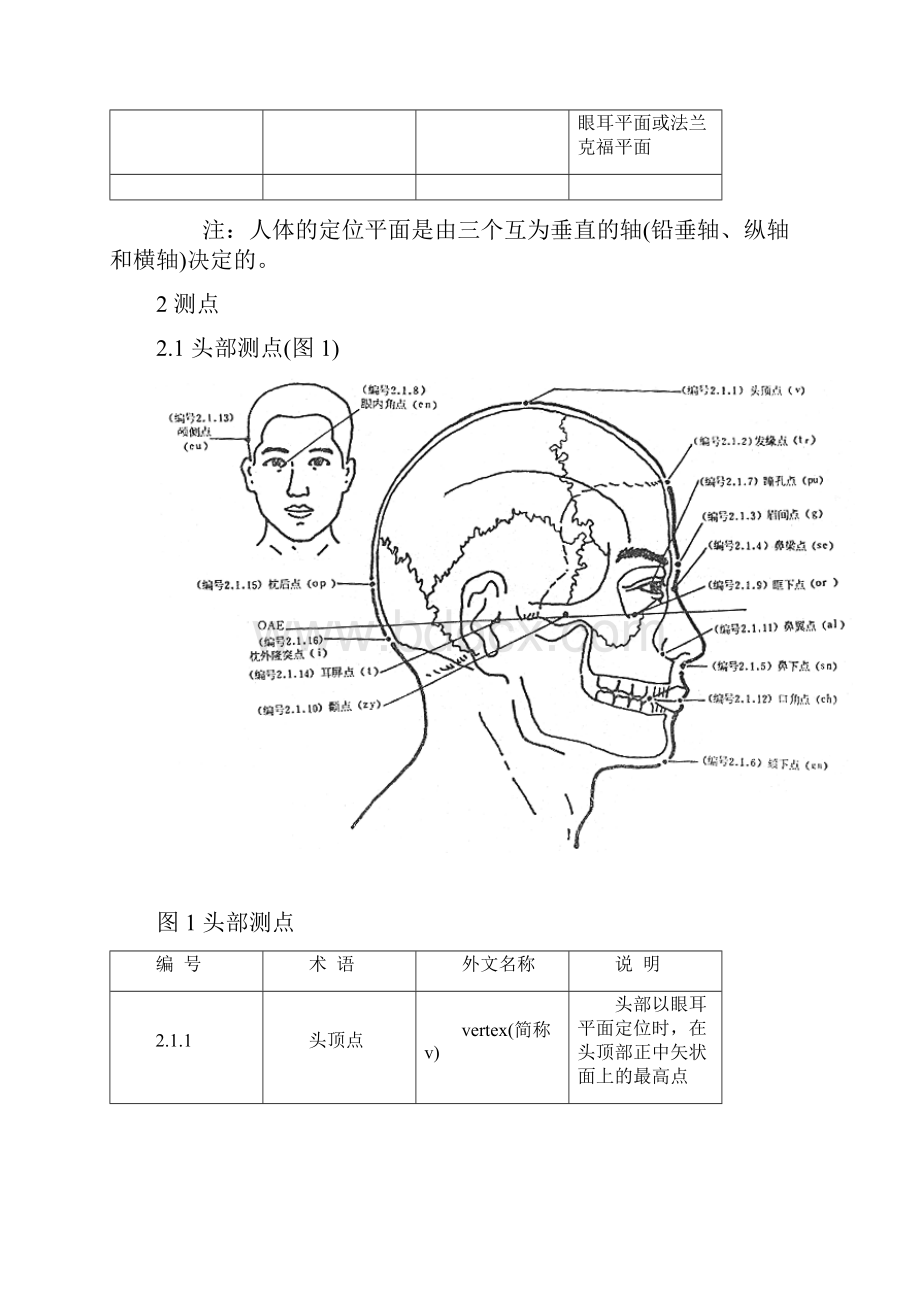 人体测量术语详细.docx_第3页