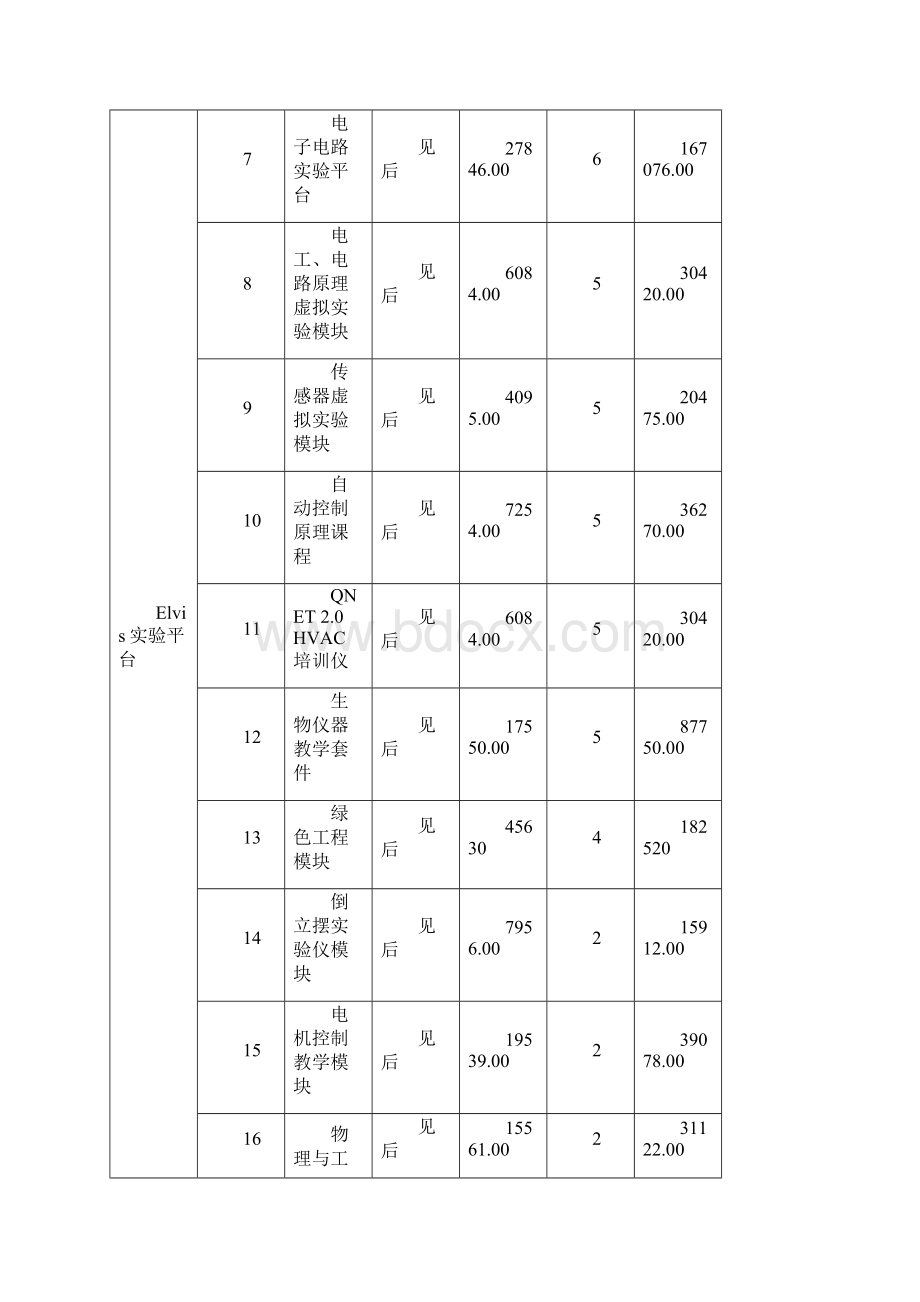 莆田学院NI虚拟仪器室建设.docx_第2页