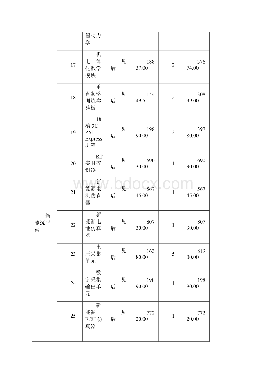 莆田学院NI虚拟仪器室建设.docx_第3页