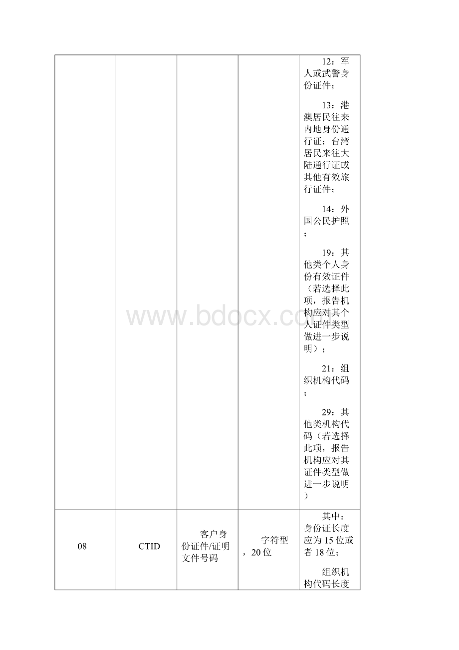 银行业大额交易报告数据字典.docx_第2页