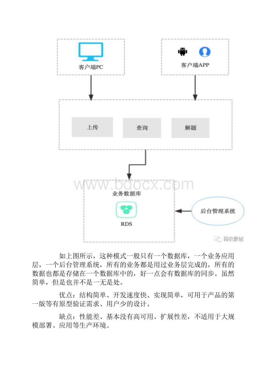 八种架构设计模式及其优缺点.docx_第3页