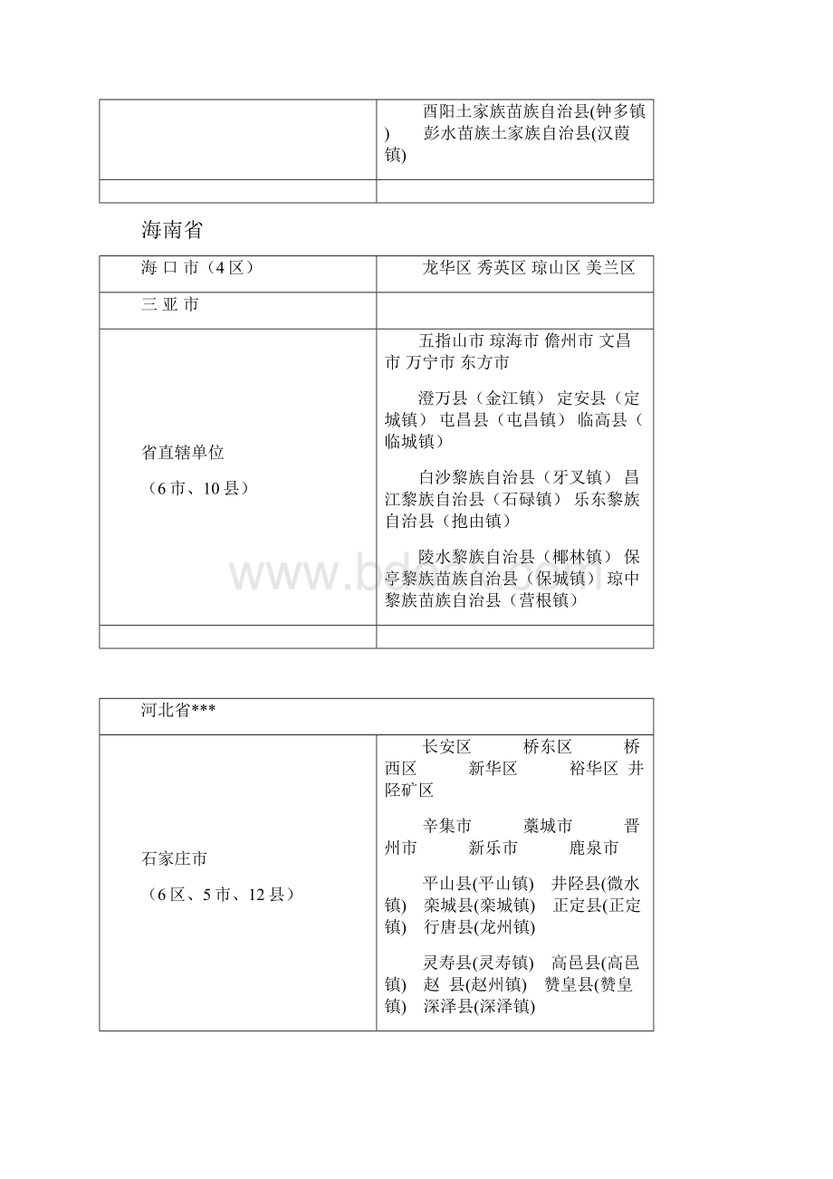 中国各省市行政区划.docx_第3页