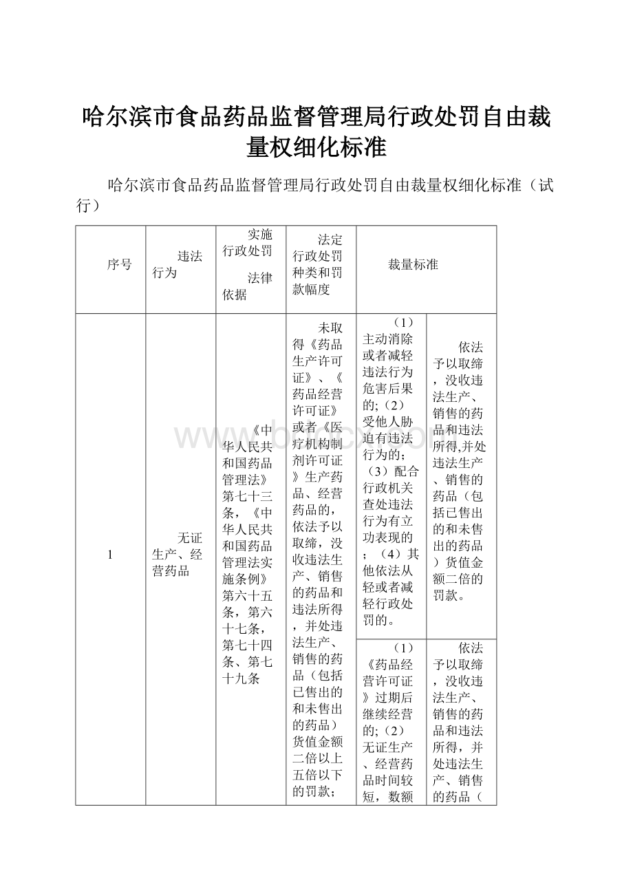 哈尔滨市食品药品监督管理局行政处罚自由裁量权细化标准.docx