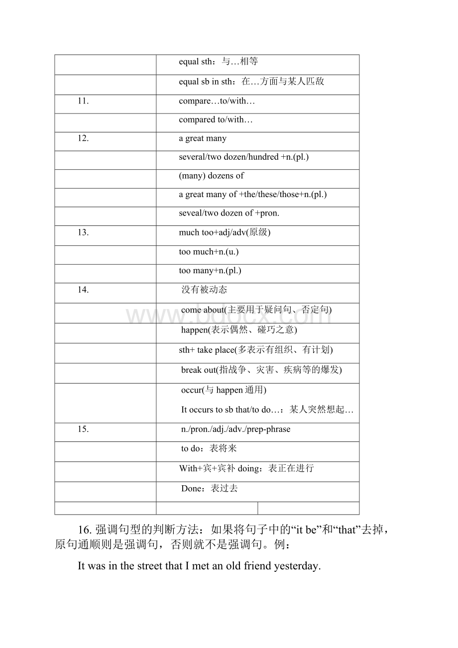 高考英语重点速记 打印版 必备.docx_第3页