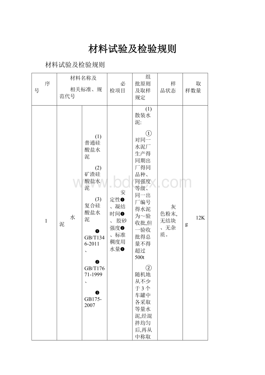 材料试验及检验规则.docx_第1页