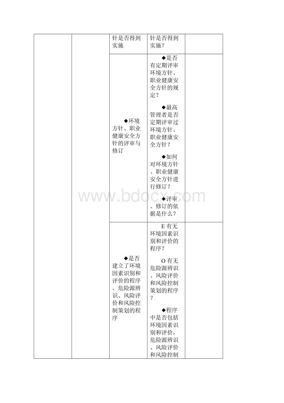 环境管理与职业健康安全体系审核检查综合表.docx_第3页