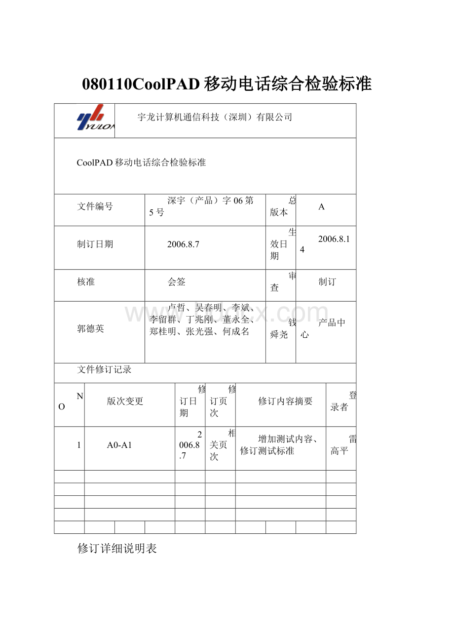 080110CoolPAD移动电话综合检验标准.docx