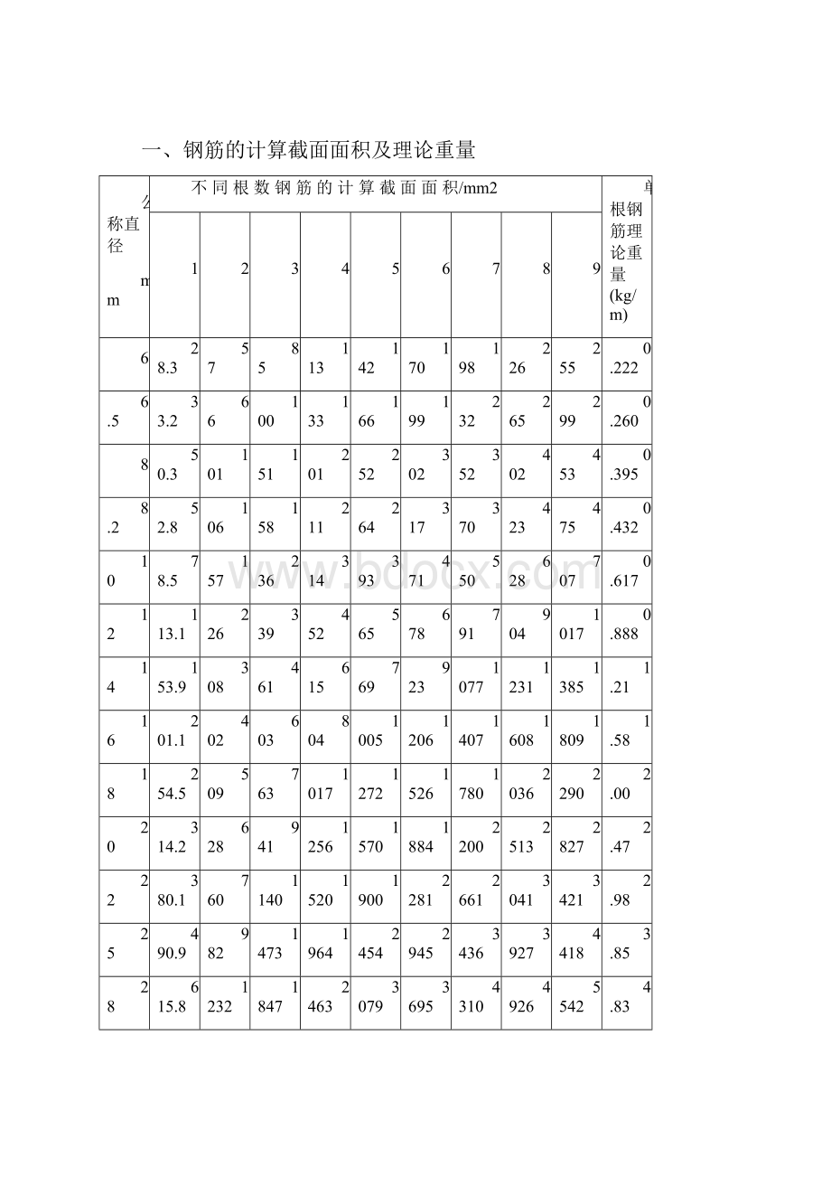 结构设计资料常用到的.docx_第3页