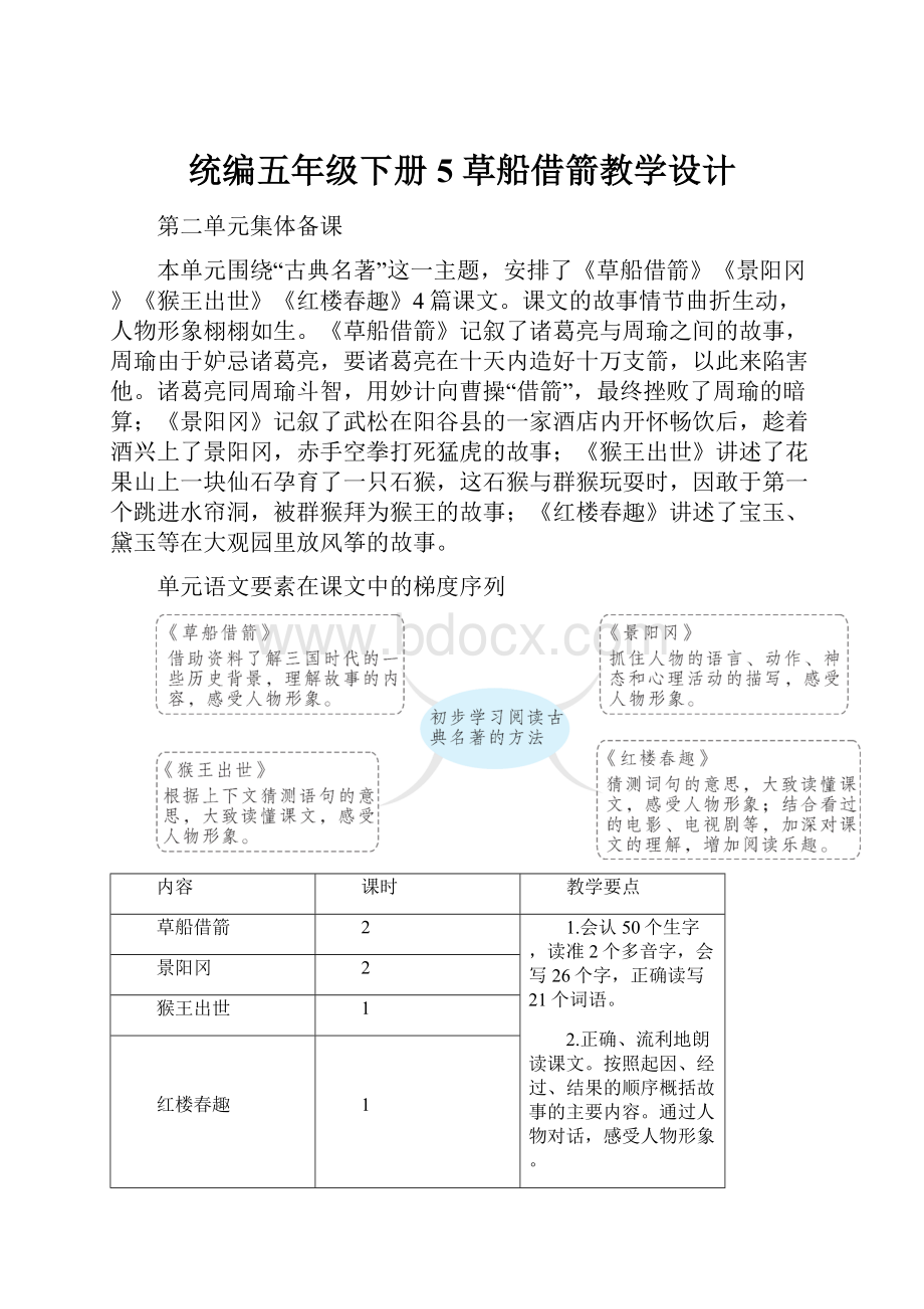 统编五年级下册5 草船借箭教学设计.docx