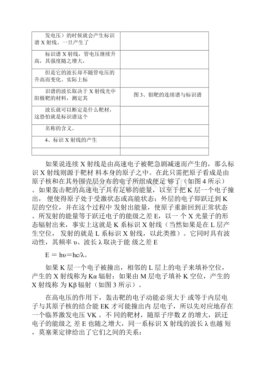 X射线应力测定方法pdf综述.docx_第3页