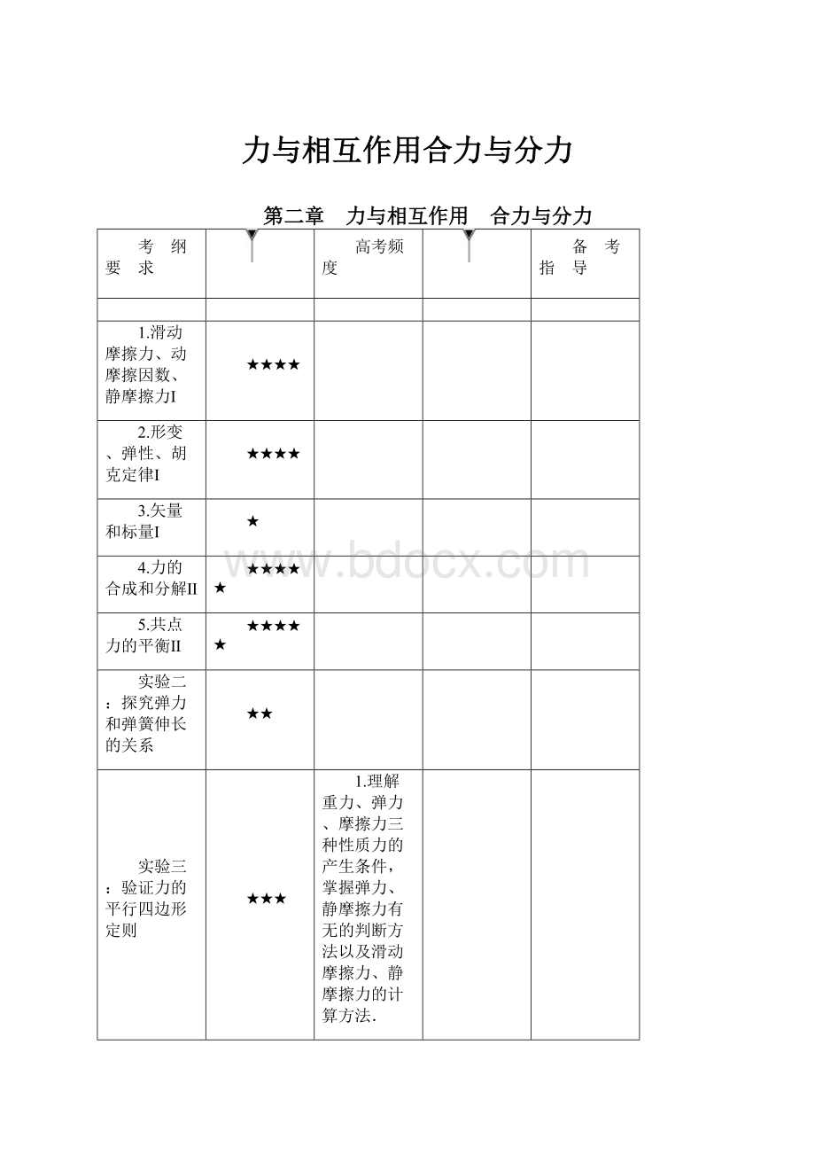 力与相互作用合力与分力.docx_第1页