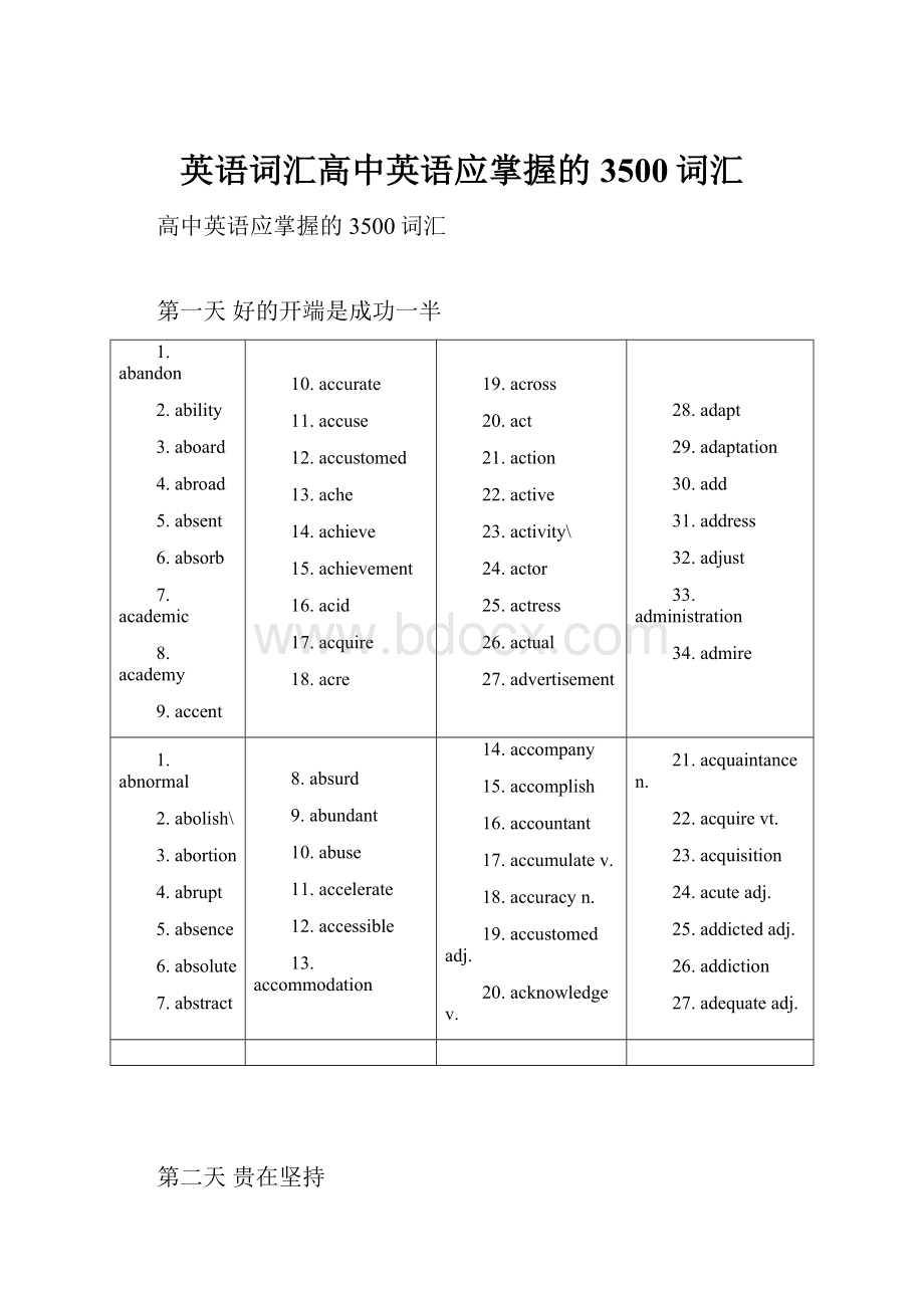 英语词汇高中英语应掌握的3500词汇.docx_第1页