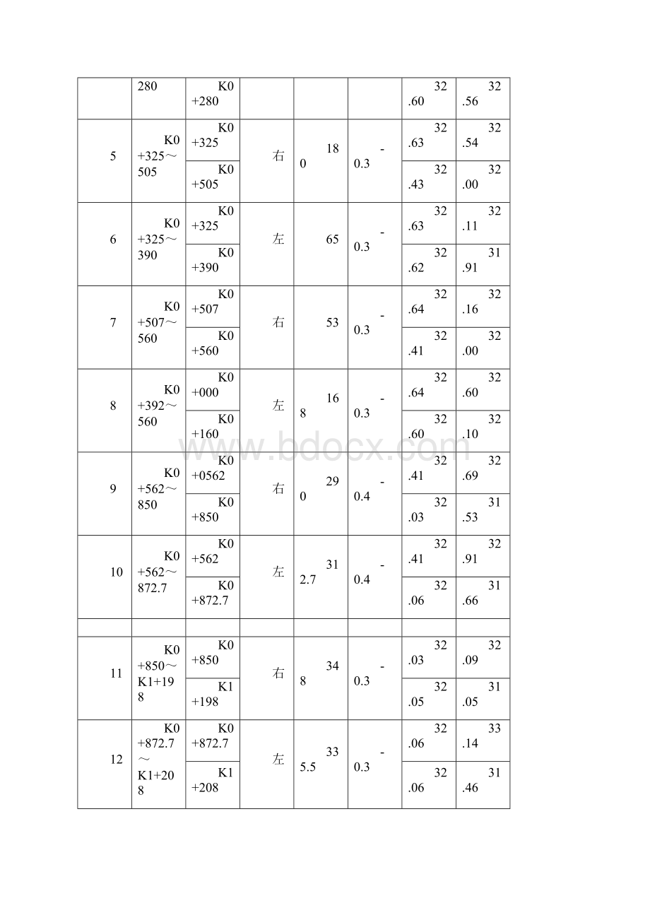 第五章道路水设计及桥涵方案设计.docx_第3页