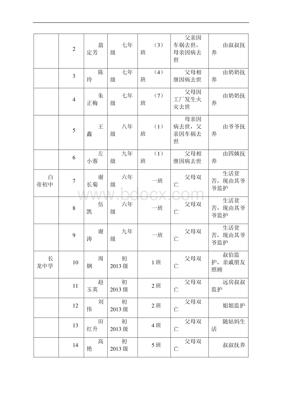 奉节教办61号.docx_第2页