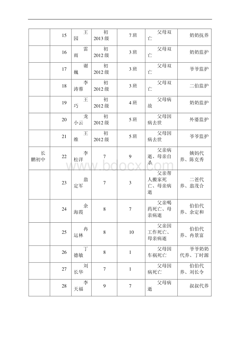 奉节教办61号.docx_第3页