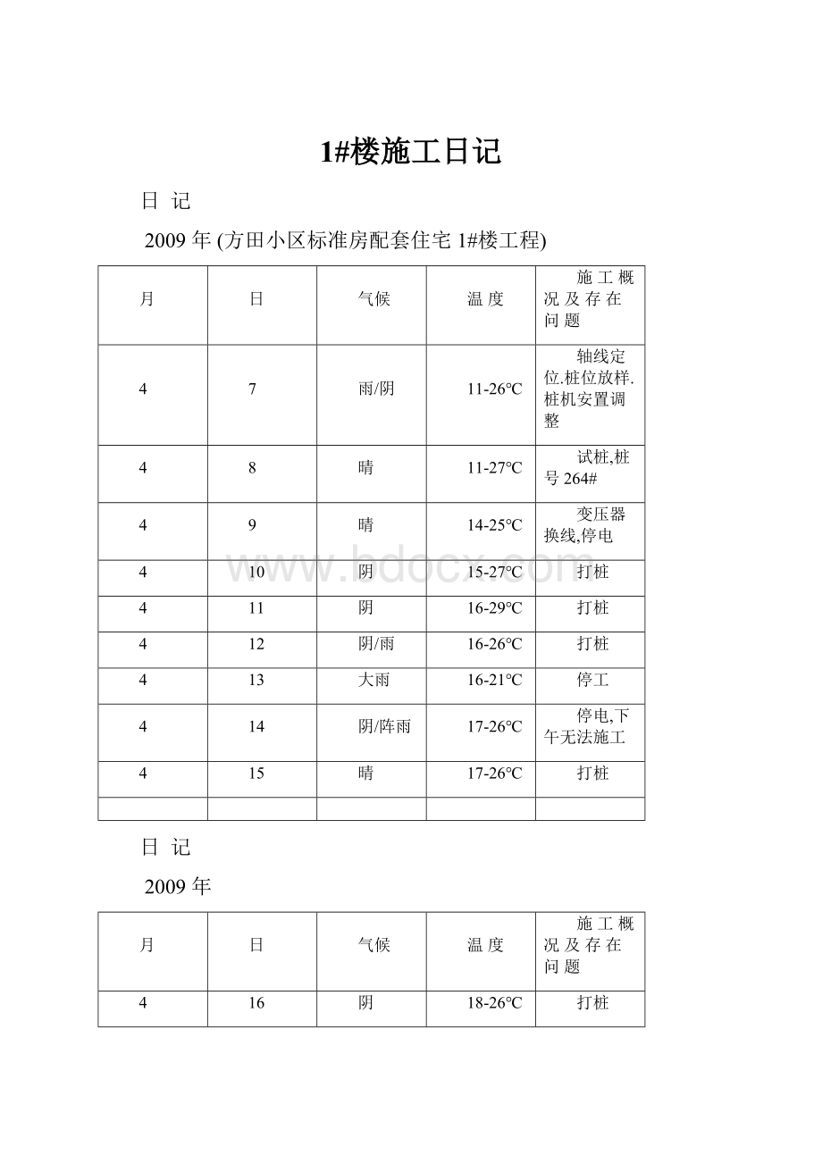 1#楼施工日记.docx