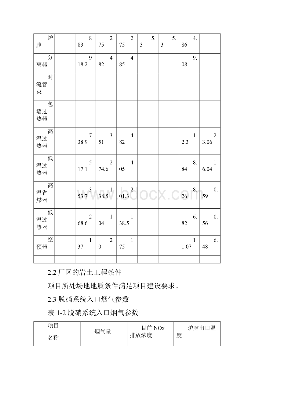 脱硝调试方案.docx_第3页