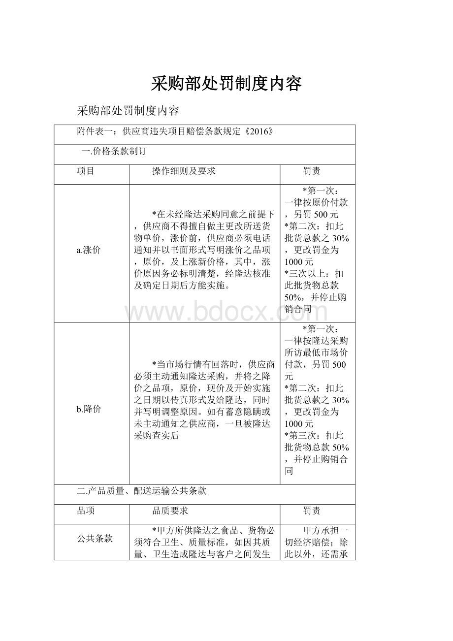 采购部处罚制度内容.docx_第1页