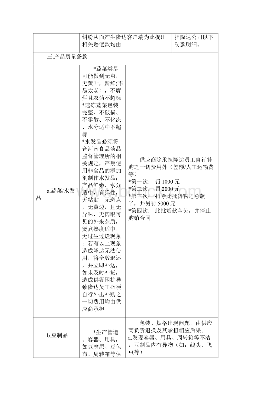 采购部处罚制度内容.docx_第2页