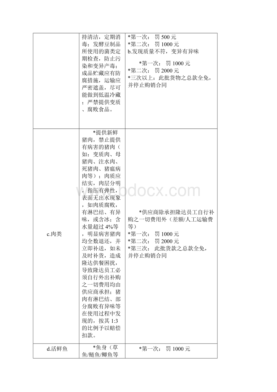 采购部处罚制度内容.docx_第3页