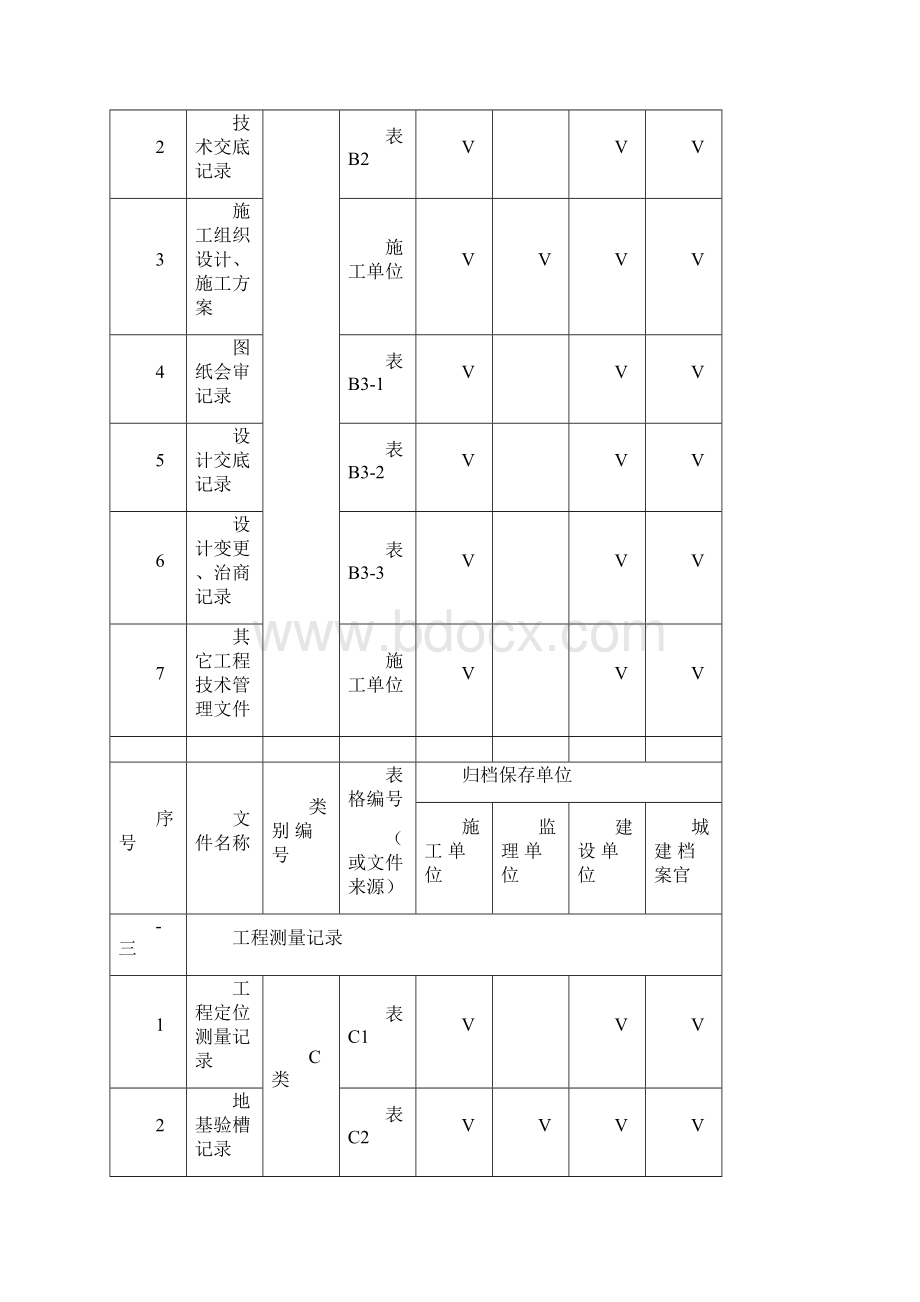 工程施工过程文件分类表.docx_第3页