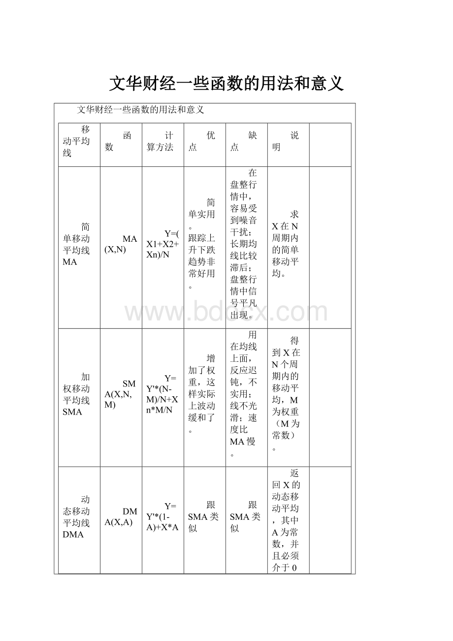 文华财经一些函数的用法和意义.docx