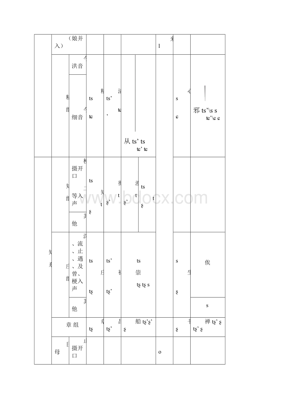 《广韵》声韵母与普通话声韵母比较表.docx_第2页