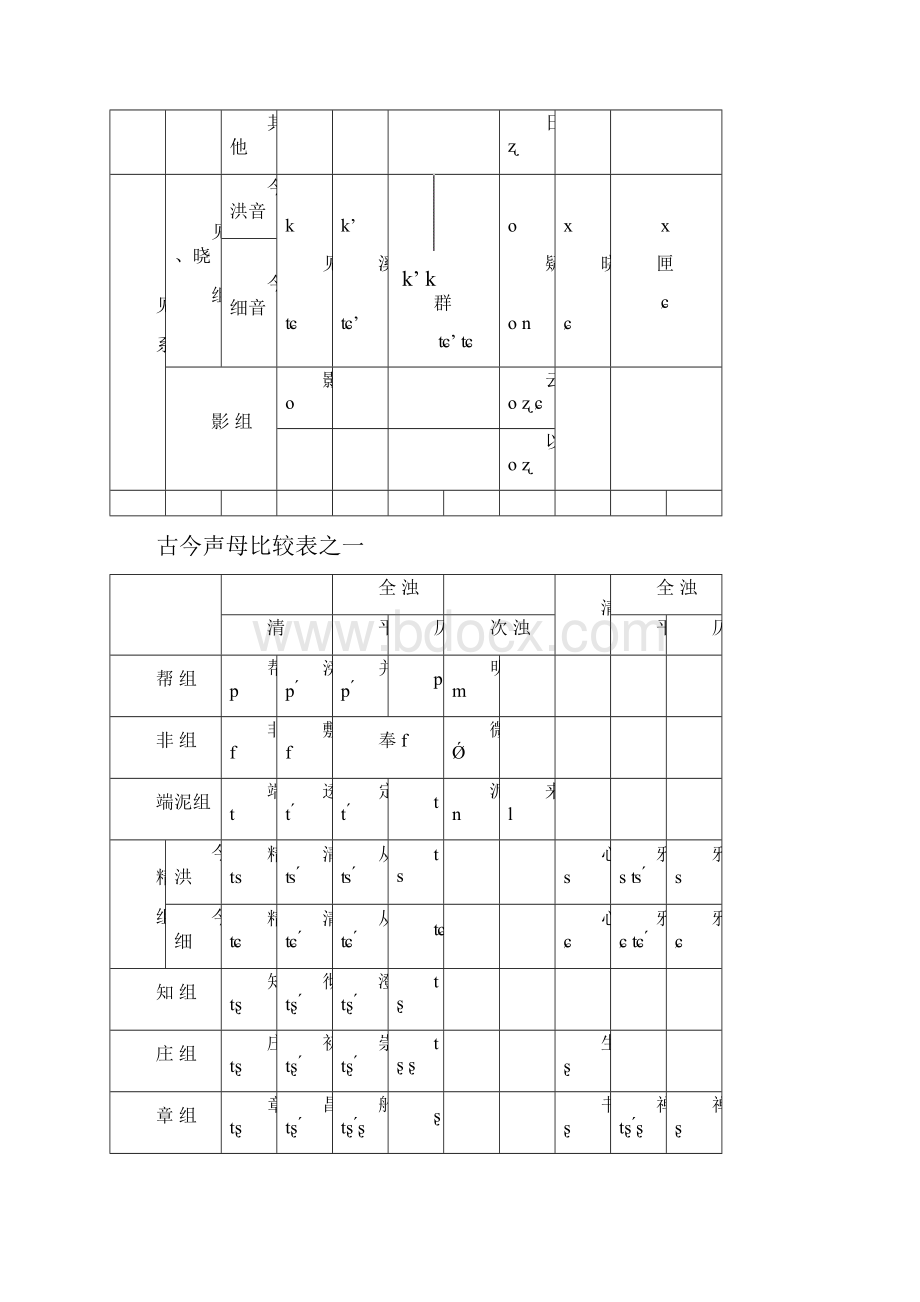 《广韵》声韵母与普通话声韵母比较表.docx_第3页