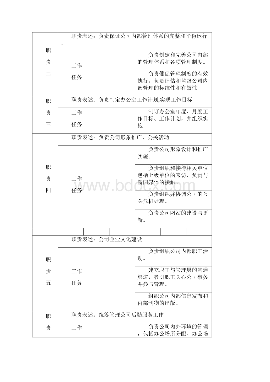 行政部知识讲座.docx_第2页