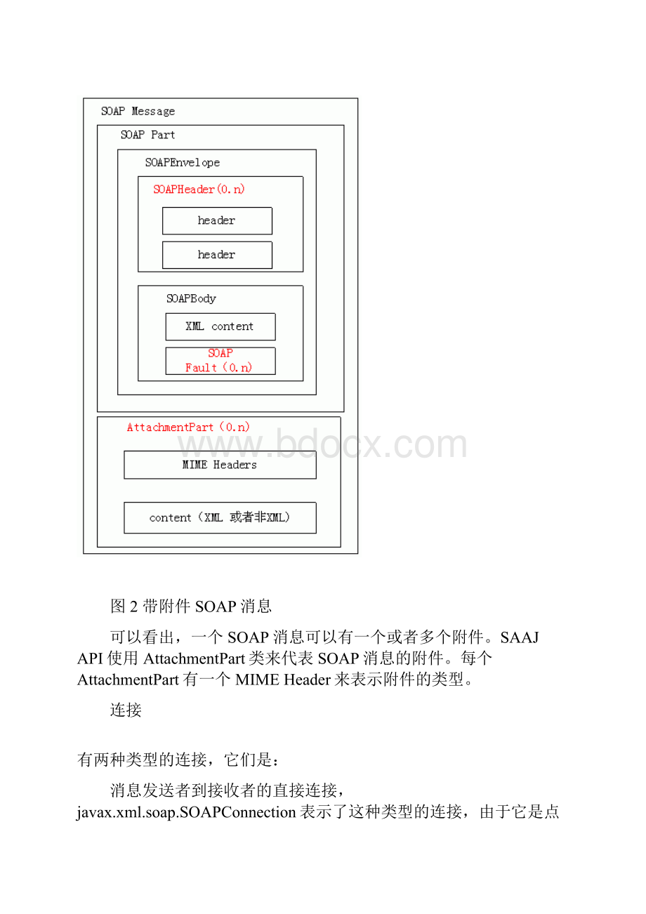 用JAXM开发Web服务.docx_第3页