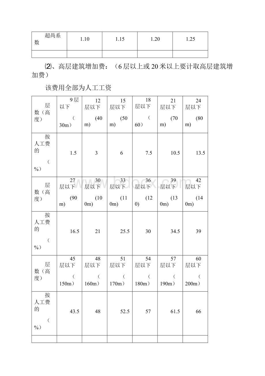 消防工程清单计价.docx_第3页