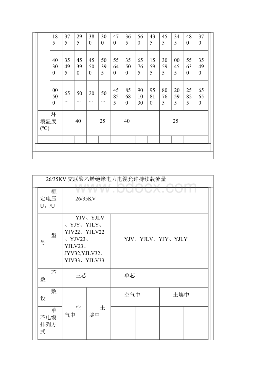 电缆载流量表大全平时用到拿走不谢.docx_第2页