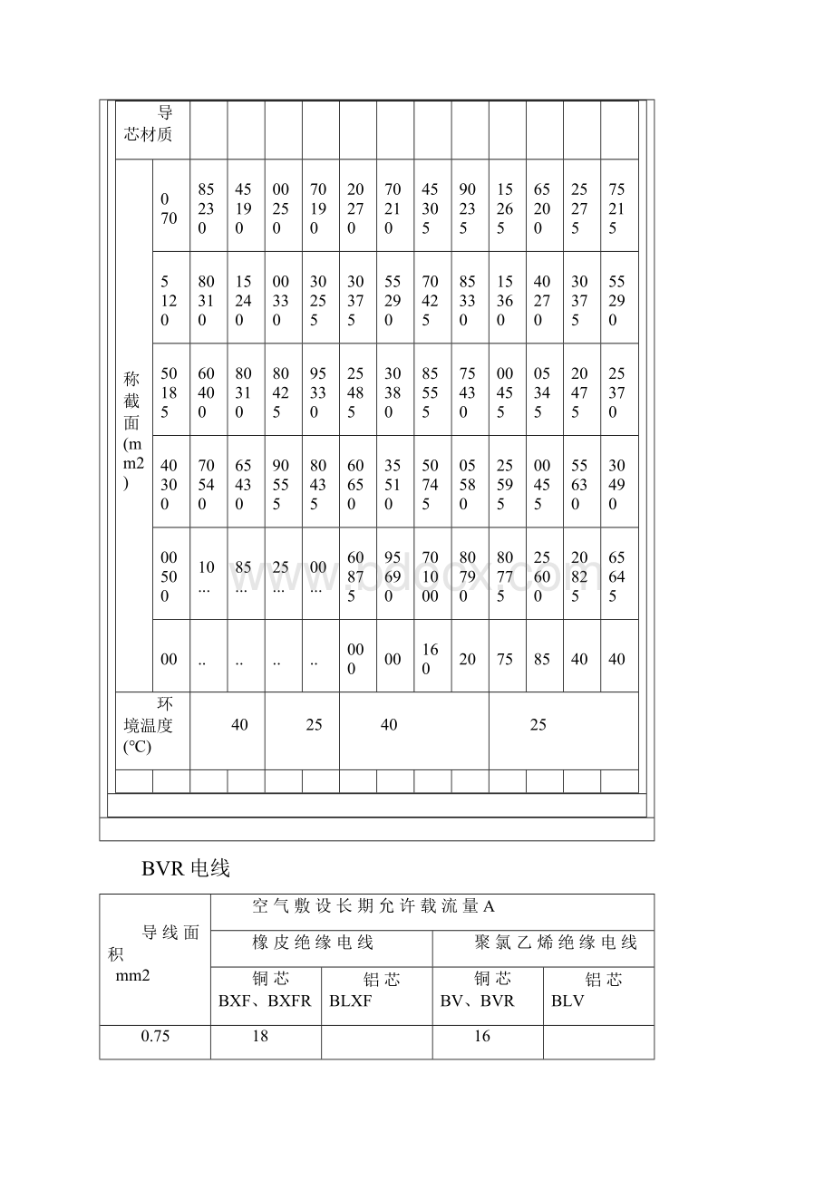 电缆载流量表大全平时用到拿走不谢.docx_第3页