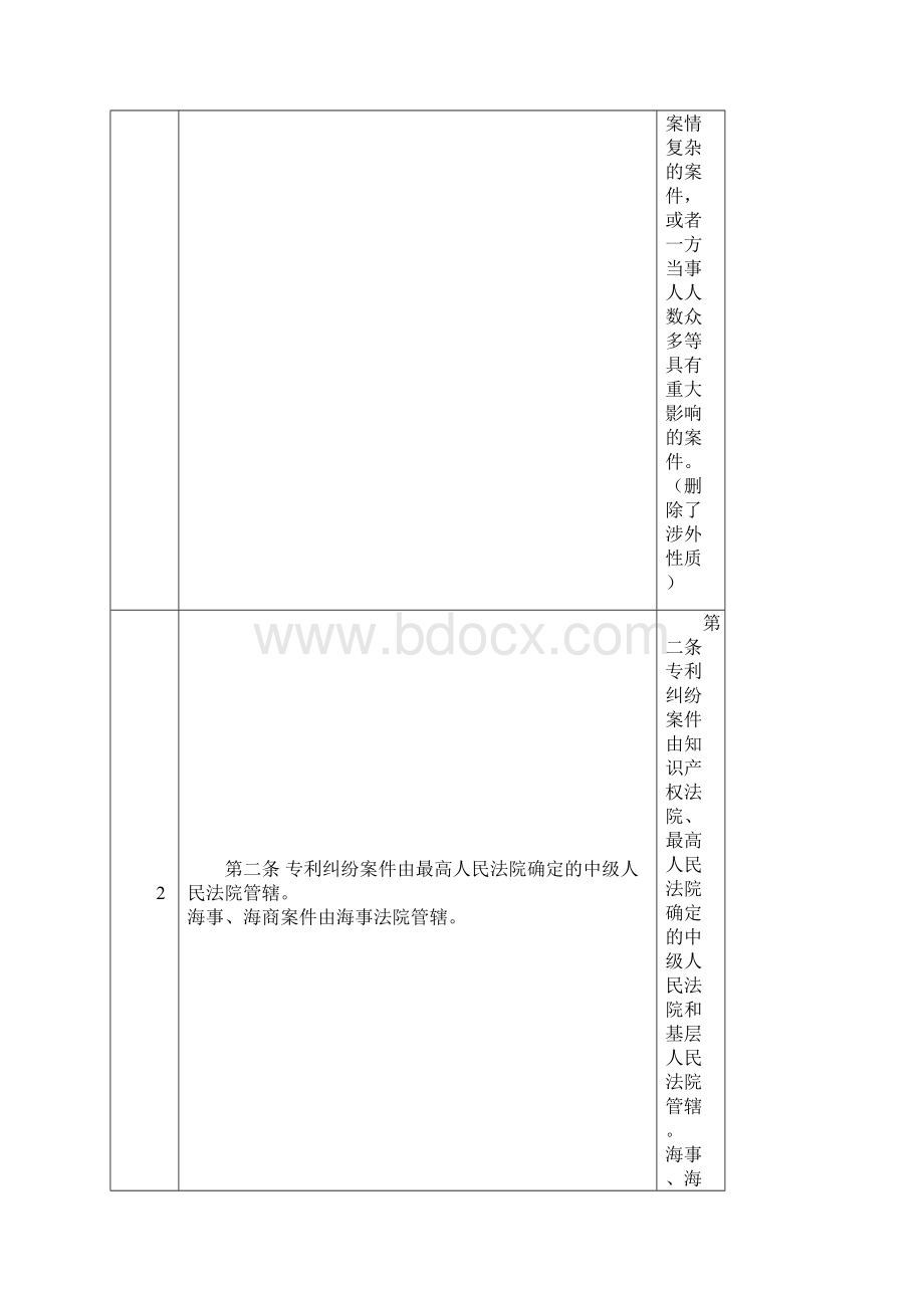 新旧民诉法司法解释对照表.docx_第2页