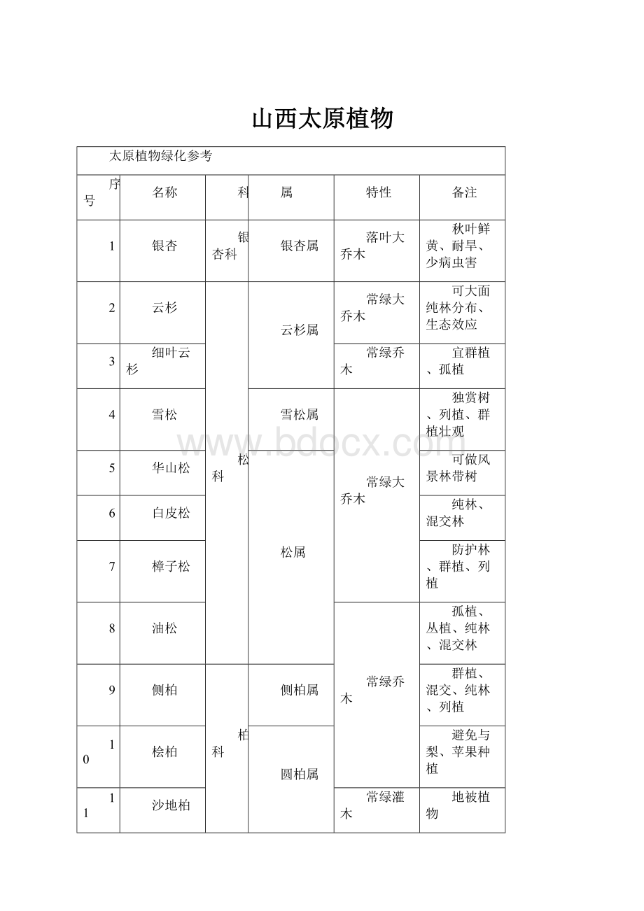 山西太原植物.docx