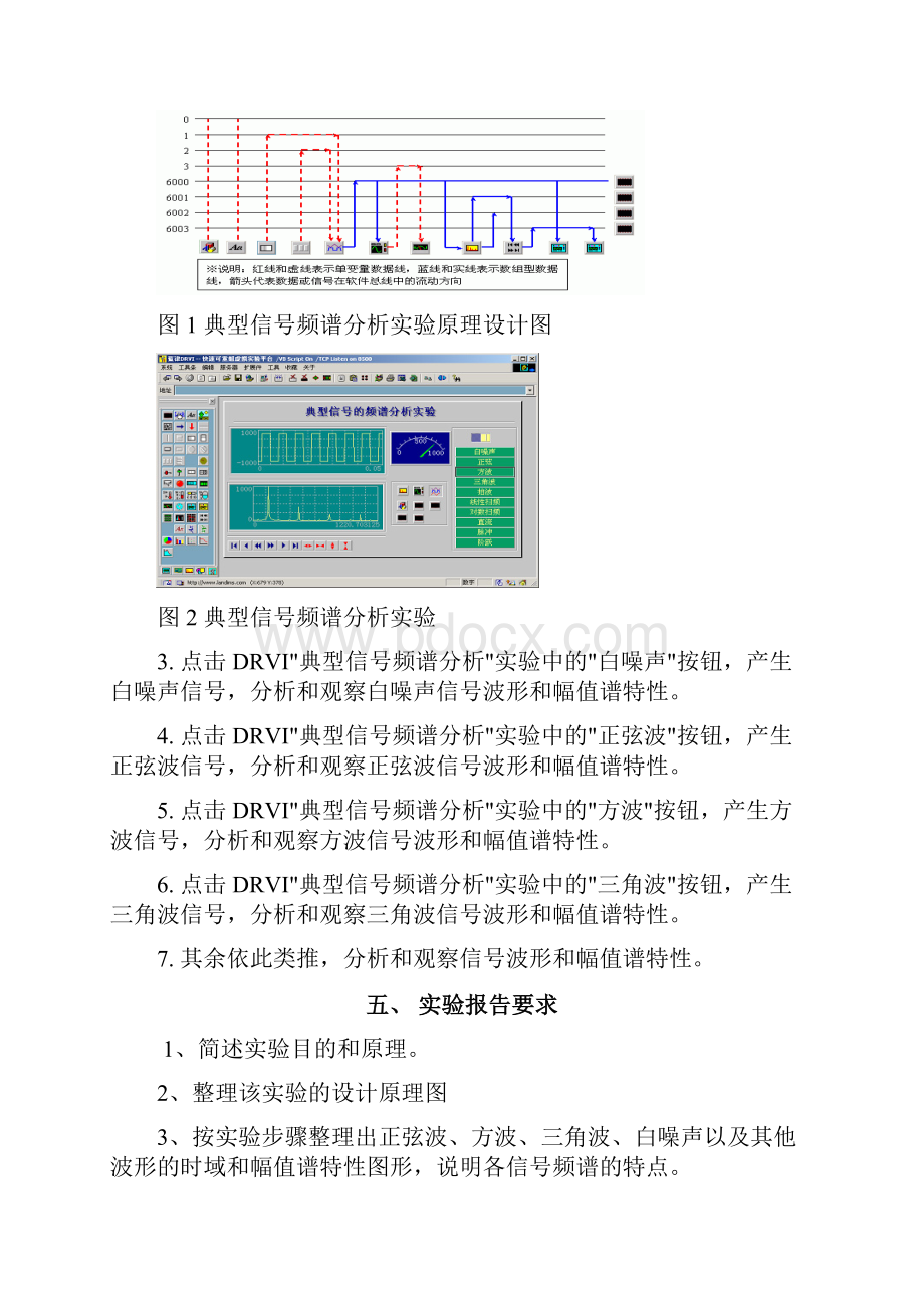 工程测试技术实验指导书.docx_第2页