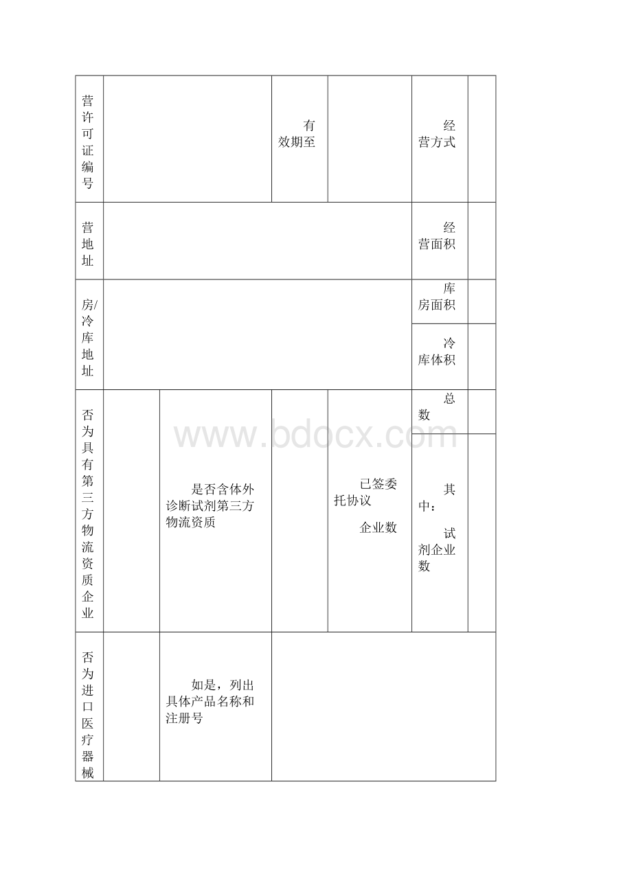 按照医疗器械经营质量管理规范自查报告模板.docx_第2页