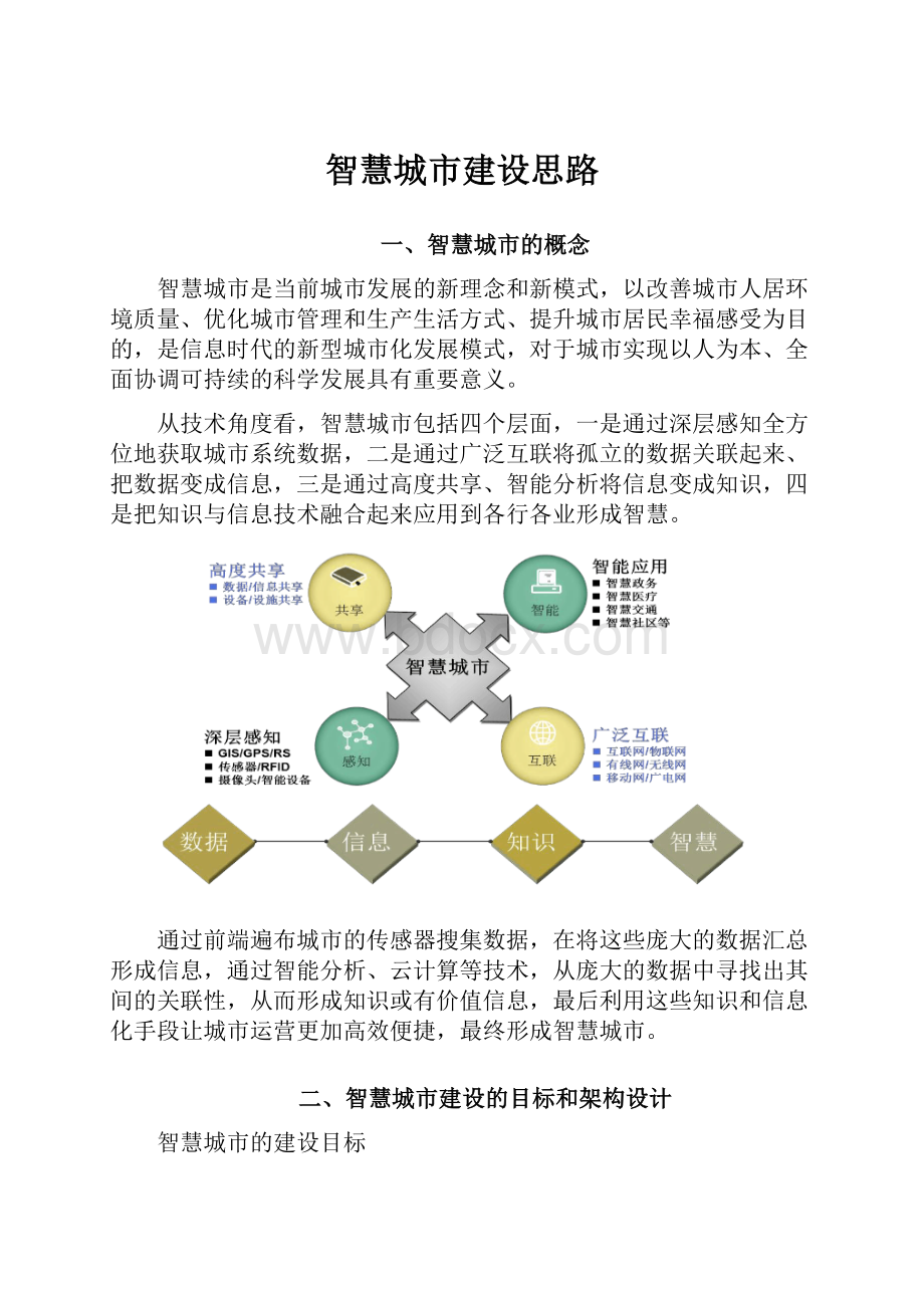 智慧城市建设思路.docx