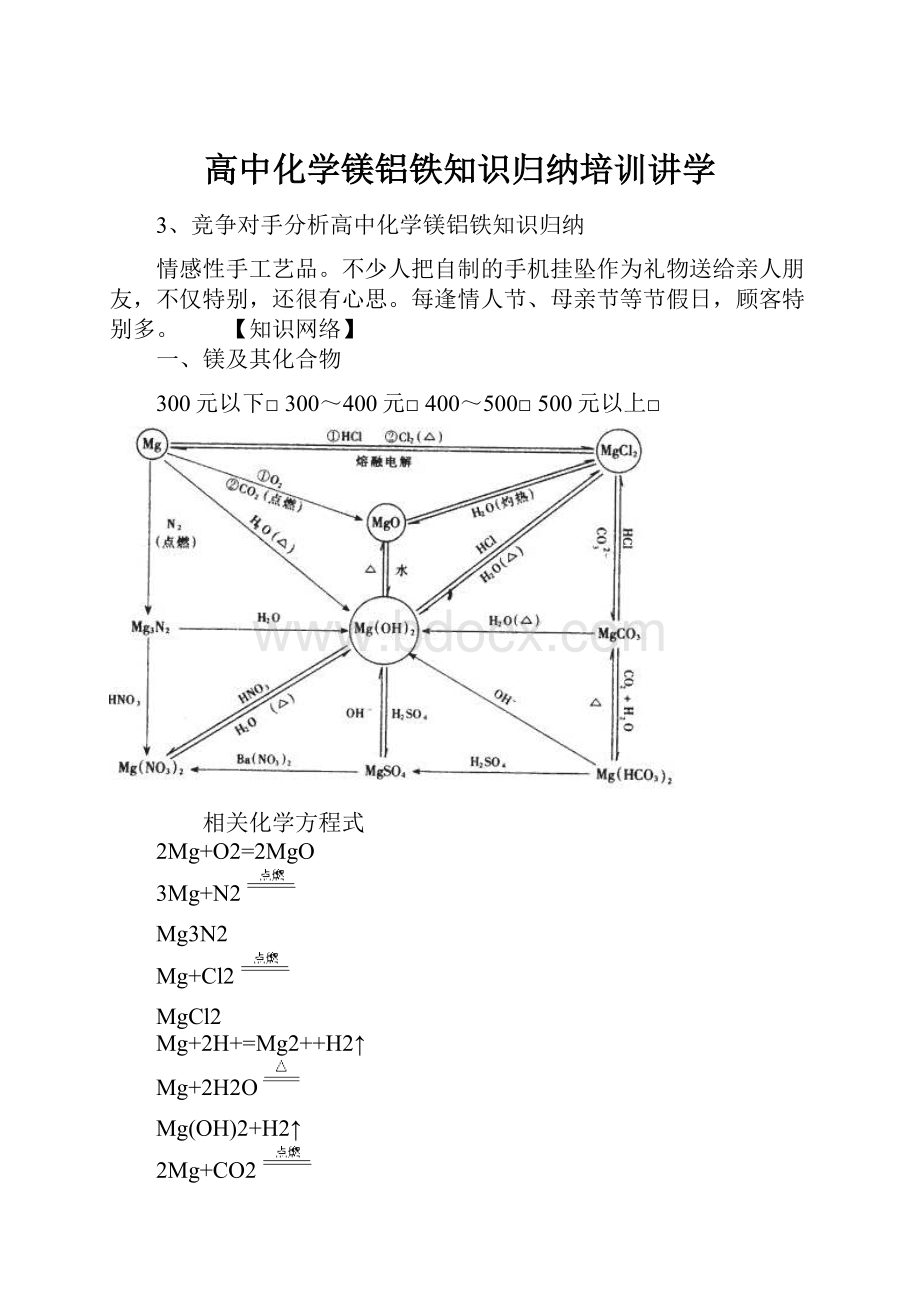 高中化学镁铝铁知识归纳培训讲学.docx