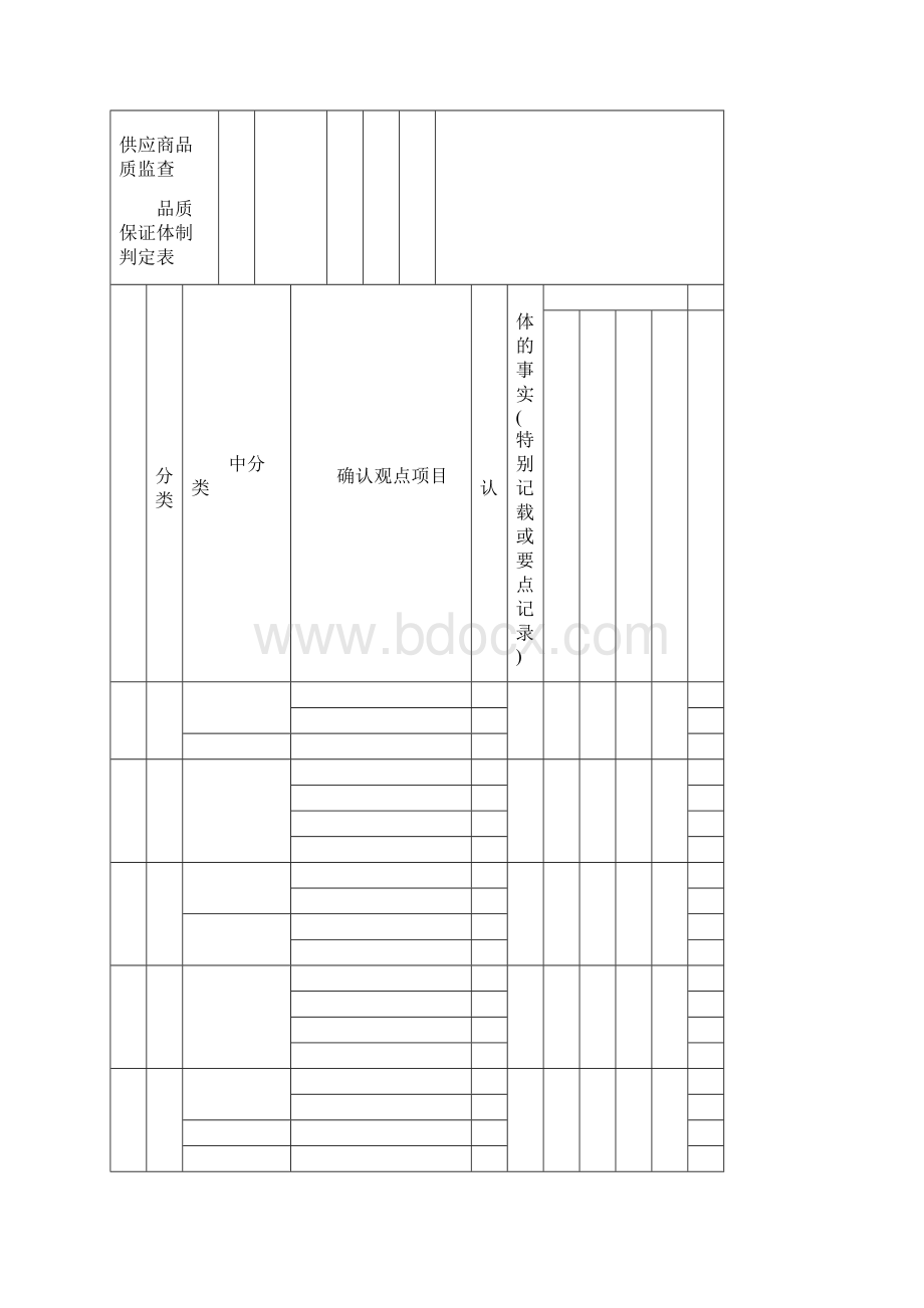 本田供应商品质监查.docx_第2页