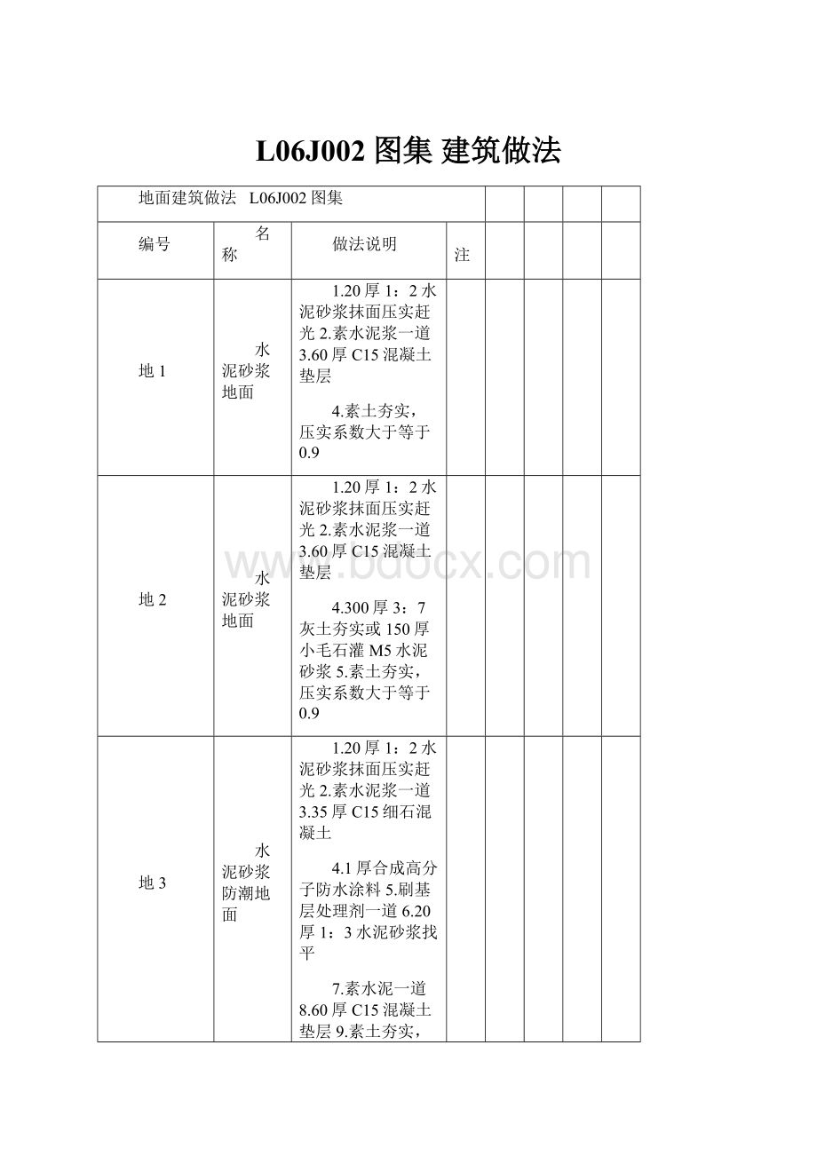 L06J002图集 建筑做法.docx_第1页