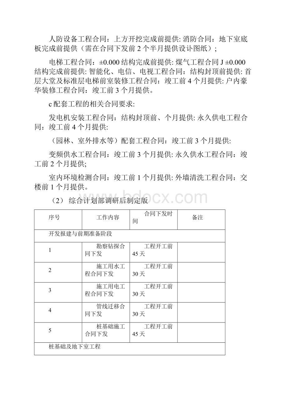 房地产工程工期制定标准体系.docx_第2页