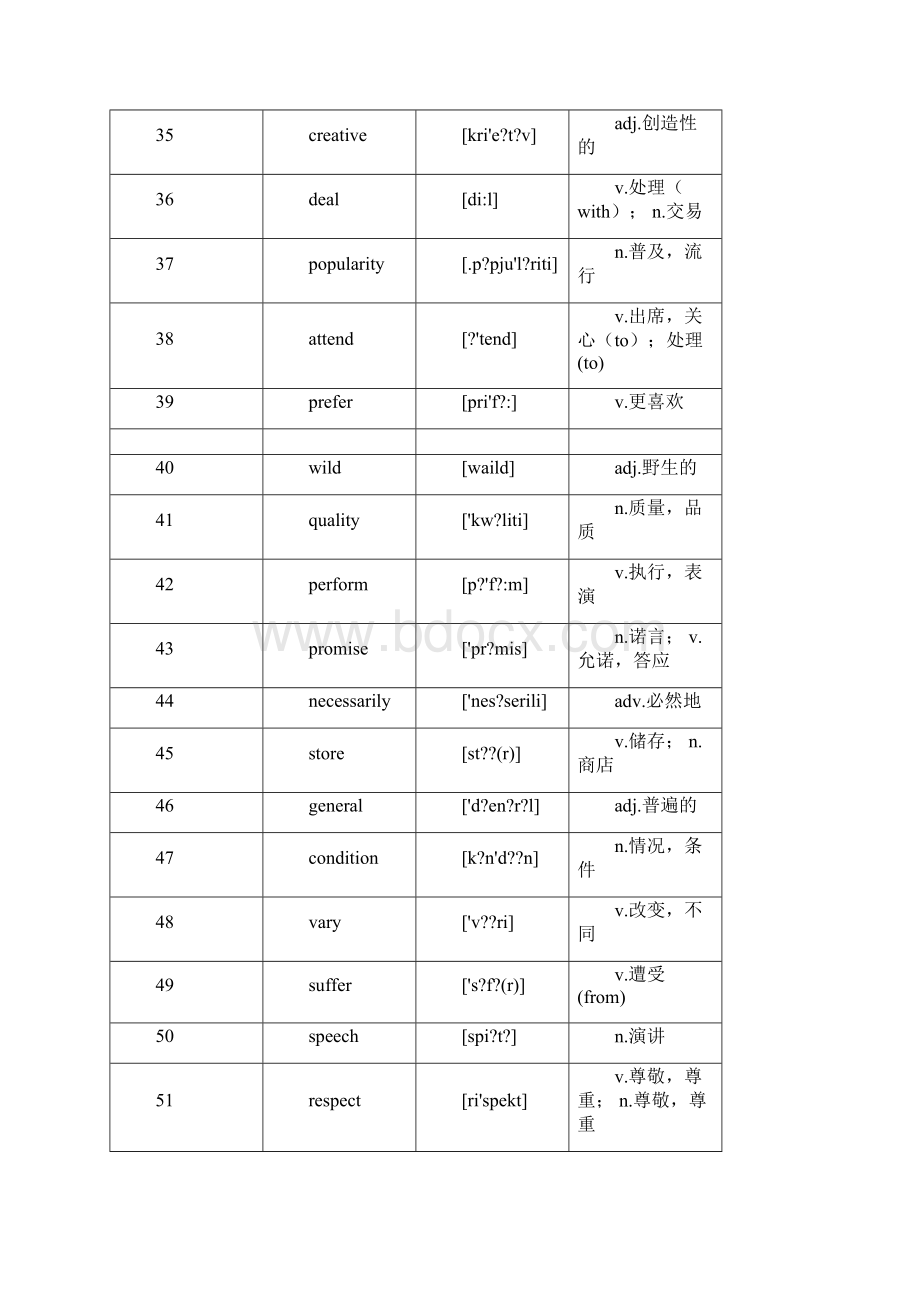 核心高考高频词汇.docx_第3页