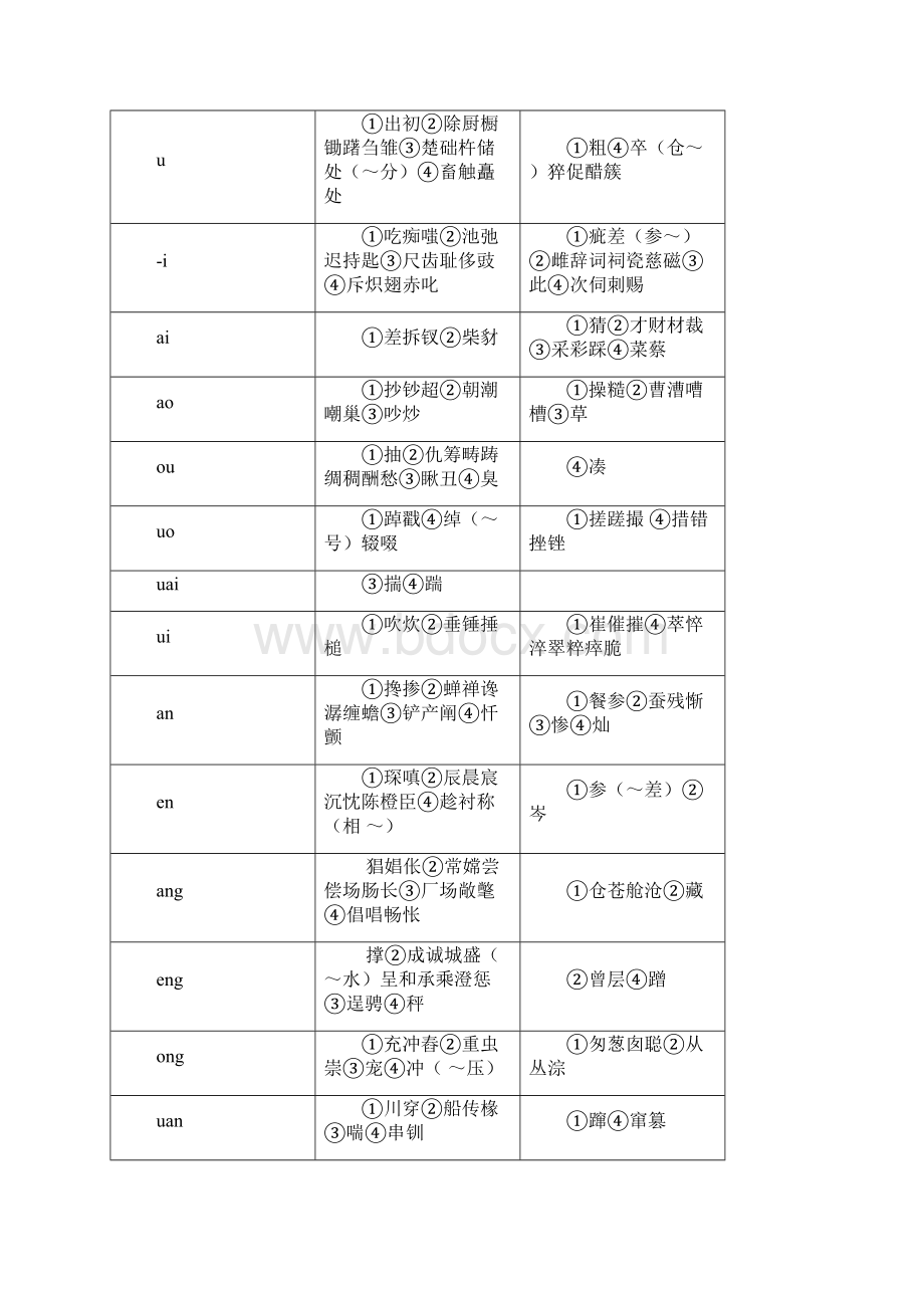 平翘舌音练习材料大全教学内容.docx_第3页