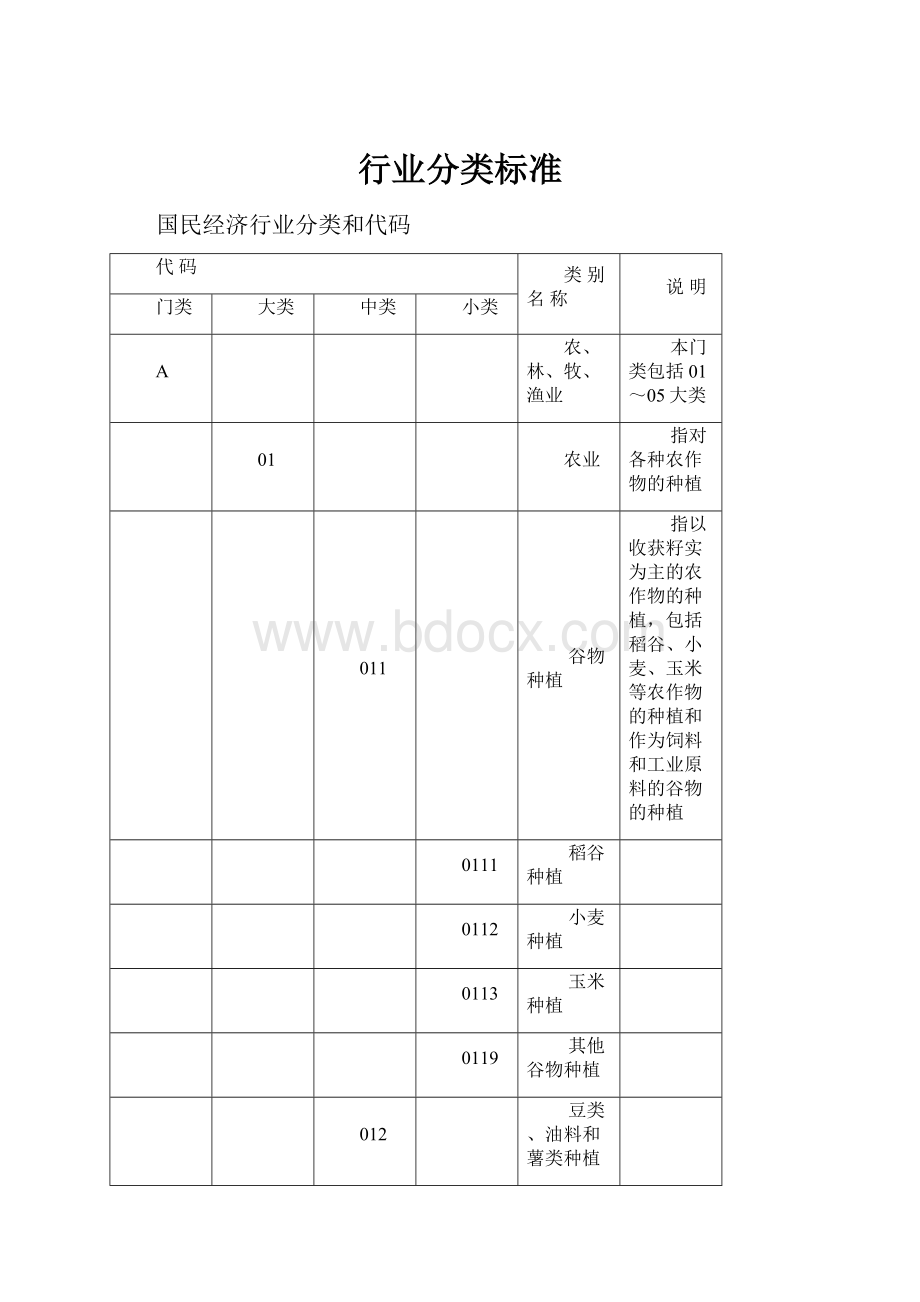 行业分类标准.docx_第1页