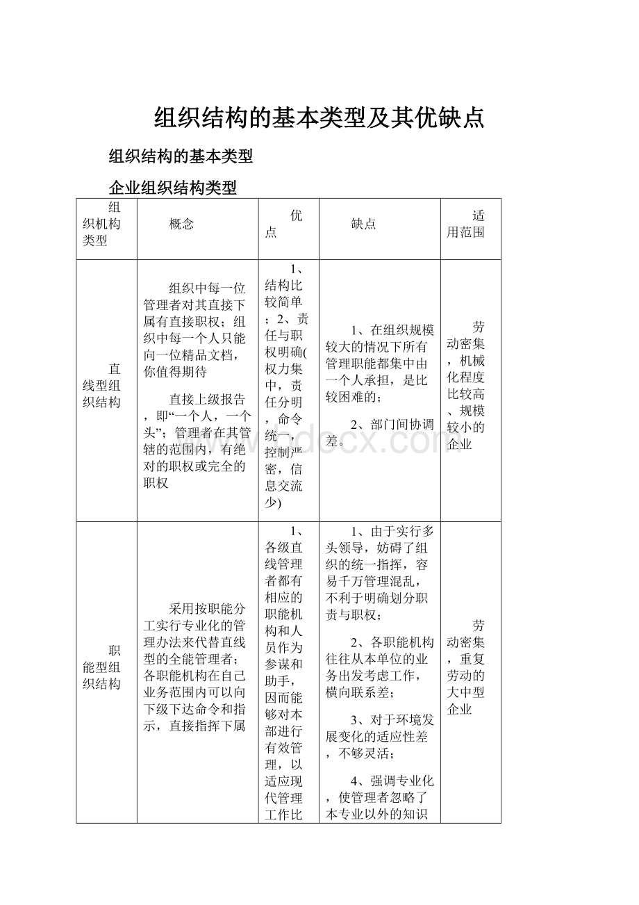 组织结构的基本类型及其优缺点.docx