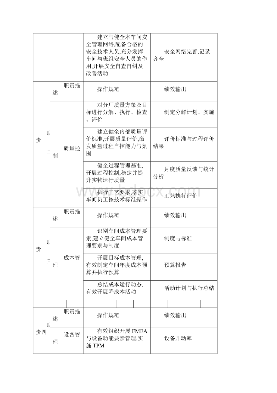 冲压车间岗位职责.docx_第2页