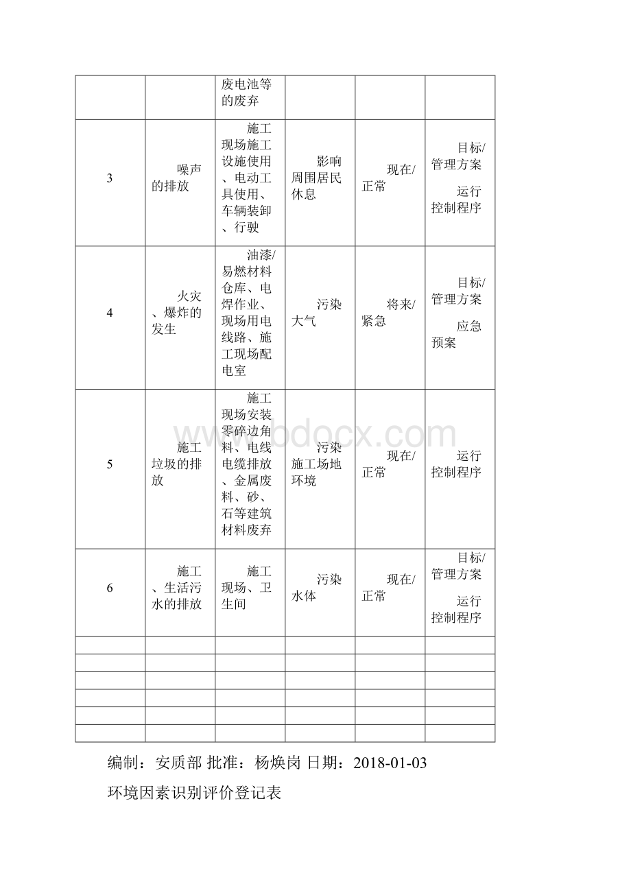 新环境因素清单环境因素识别和评价表.docx_第2页